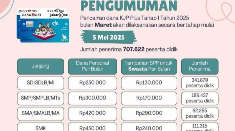 KJP Plus Tahap 1 Maret 2025 Cair