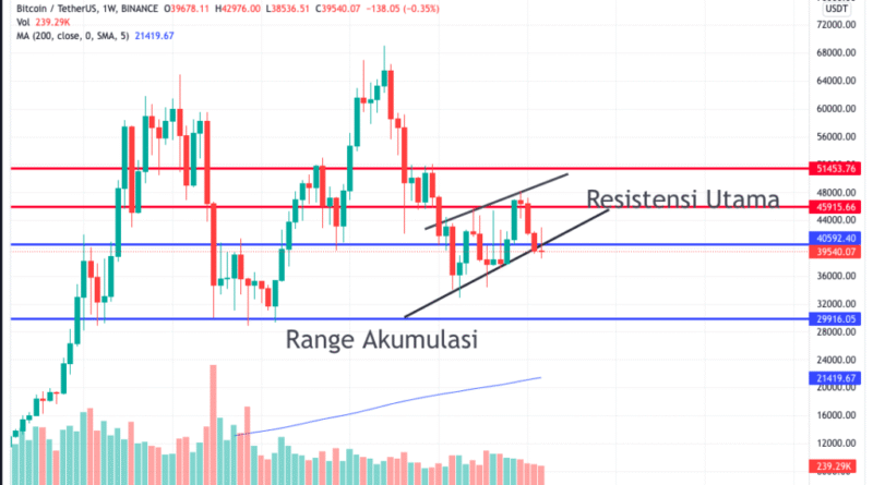 Prediksi Harga Bitcoin Hari Ini